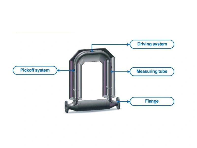 Coriolis effect principle