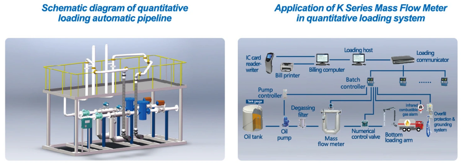 Reliable Accuracy in Quantitative Loading