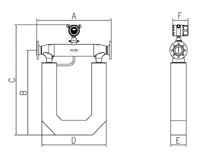 K800 Coriolis Mass Flow Meters