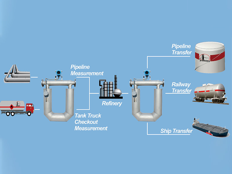 Mass Custody Transfer