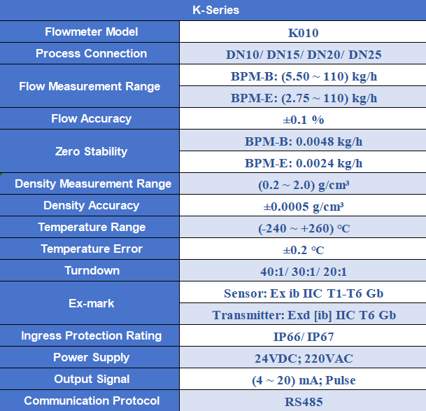 K-Series K010 Product Video: Appearance & Performance