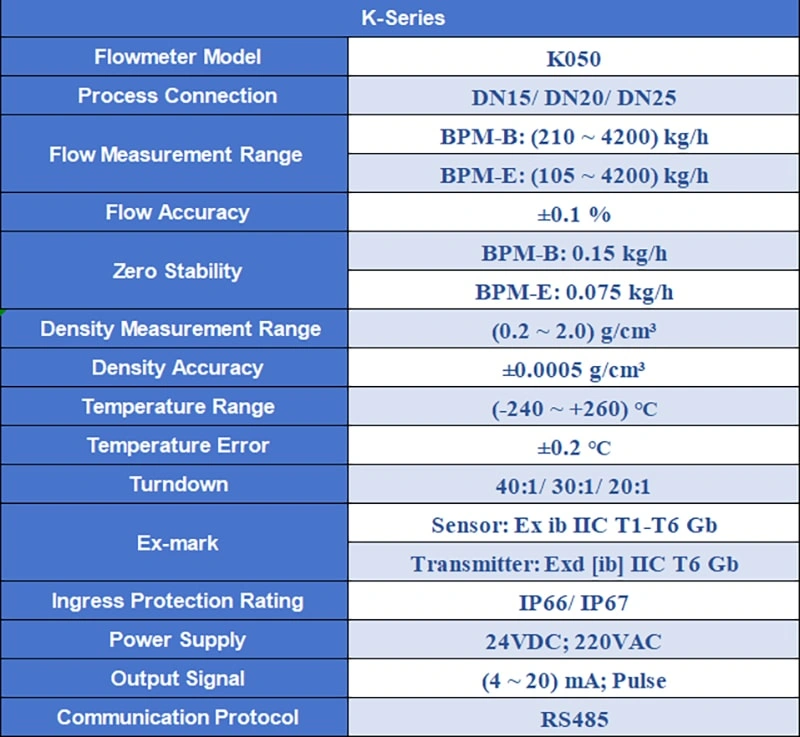 K-Series K050 Product Video: Appearance & Performance