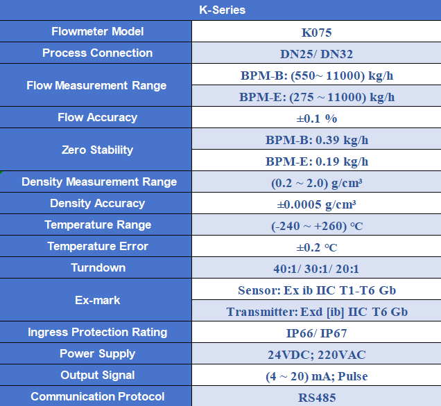 K-Series K075 Product Video: Appearance & Performance