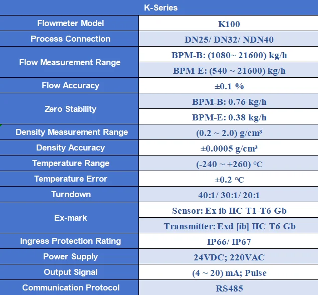 K-Series K100 Product Video: Appearance & Performance