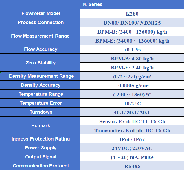 K-Series K280 Product Video: Performance & Composition & Advantages