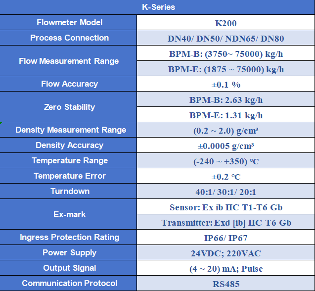 K-Series K200 Product Video: Specifications & Applications