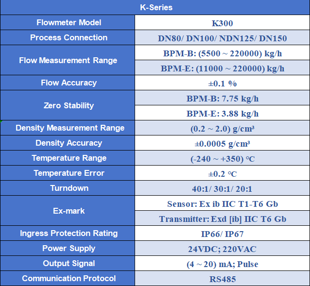 K-Series K300 Product Video: Performance & Composition & Advantages